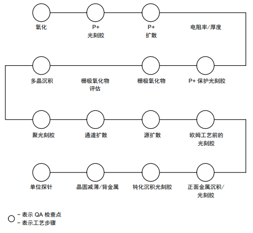 IGBT如何進(jìn)行可靠性測(cè)試？