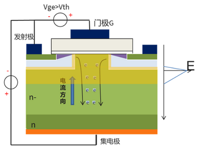 談?wù)凷iC MOSFET的短路能力