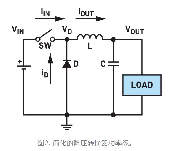 為什么我的電源會出現(xiàn)振鈴和過熱？