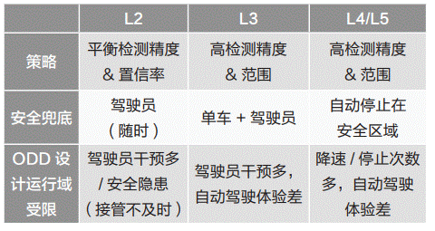 通信感知一體化在車聯(lián)網領域的關鍵技術與應用