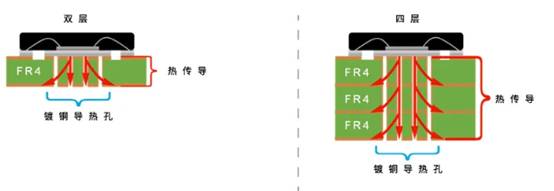 揭秘?zé)嵩O(shè)計集成電路設(shè)計的關(guān)鍵密碼