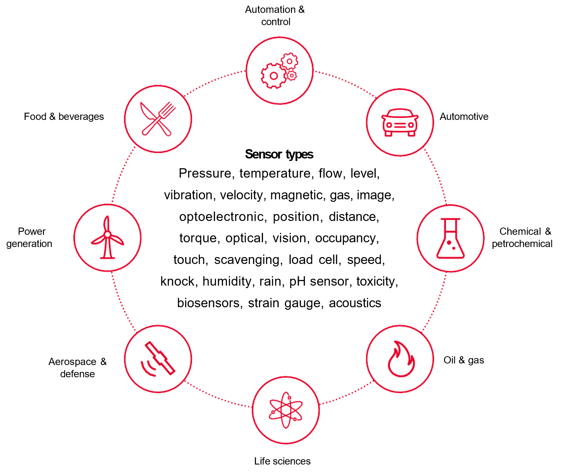 優(yōu)化傳感器性能的兩大利器：測試表征和線性轉(zhuǎn)換