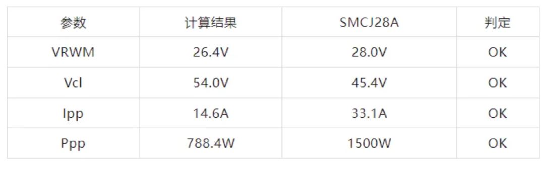 TVS的選型計算你做對了嗎？