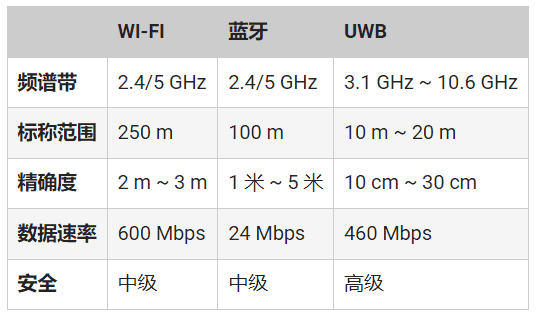 頻率控制如何確保UWB應用可靠、安全