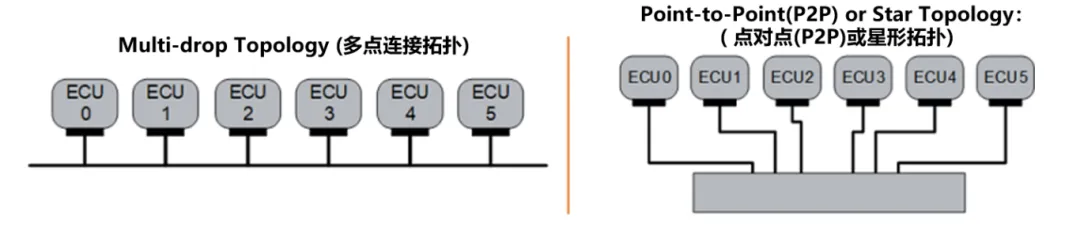 10BASE-T1S如何推動工業(yè)與汽車革新？