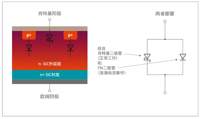 如何打造“不一樣”的電源管理器件？