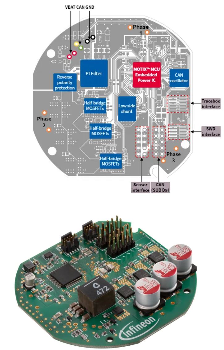 如何利用英飛凌MOTIX? embedded power硬件機制標定小電機ECU