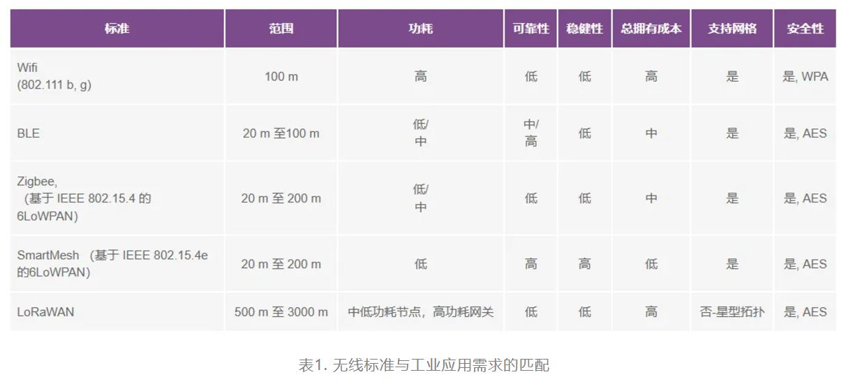 智能無線傳感器設(shè)計(jì)完全指南