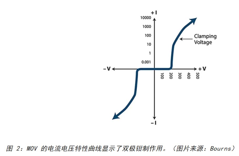 為何混合型交流浪涌保護(hù)器是浪涌保護(hù)首選？