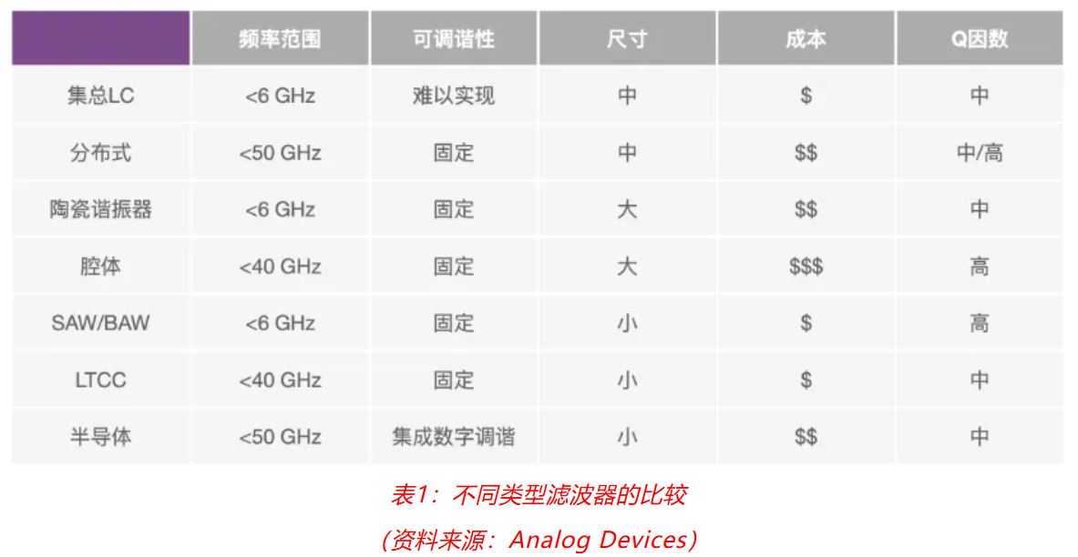 射頻開發(fā)挑戰(zhàn)重重？ADI一站式方案助你輕松應(yīng)對！