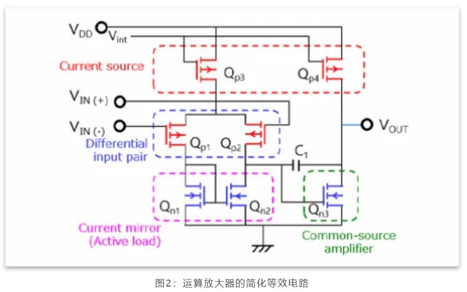 芝識(shí)課堂——運(yùn)算放大器（一），電路設(shè)計(jì)圖中給力的“三角形”