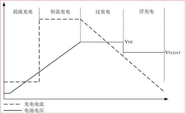 CS5350/CS5328 太陽能板供電鉛酸蓄電池、磷酸鐵鋰電池、鋰電池充電管理IC系列