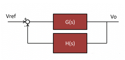 LOTO示波器 實(shí)測(cè)開(kāi)環(huán)增益頻響曲線／電源環(huán)路響應(yīng)穩(wěn)定性