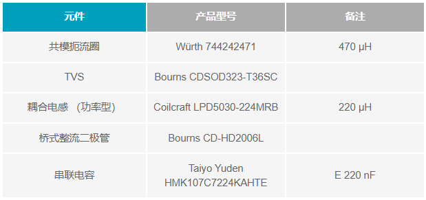 如何設(shè)計(jì)便于部署的10BASE-T1L單對以太網(wǎng)狀態(tài)監(jiān)測振動傳感器