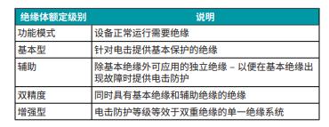 善用可靠且性價比高的隔離技術來應對高電壓設計挑戰(zhàn)