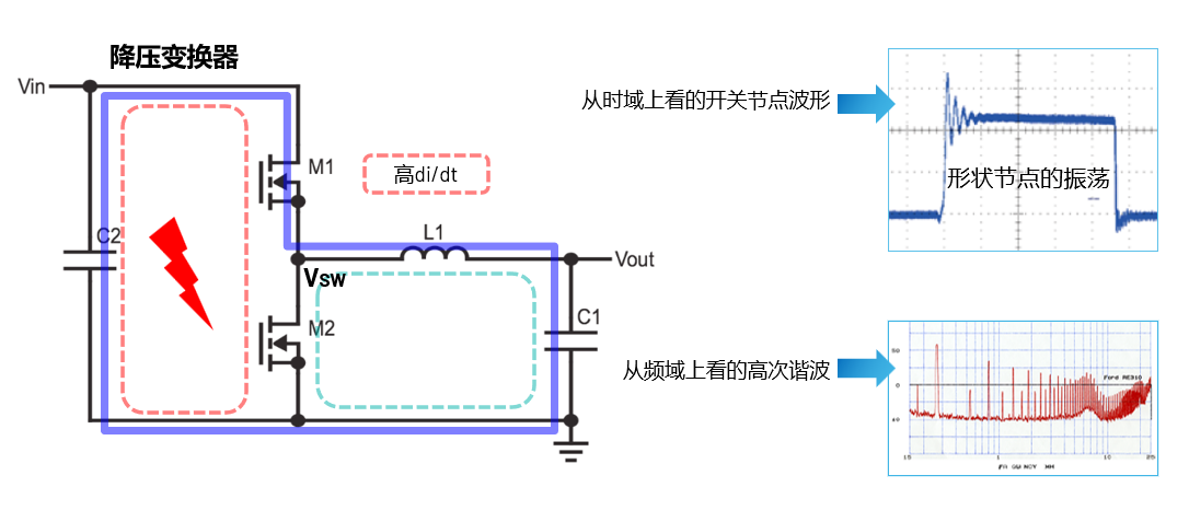 取舍之道貴在權(quán)衡，ADI兩大高性能電源技術(shù)詮釋如何破局多維度性能挑戰(zhàn)