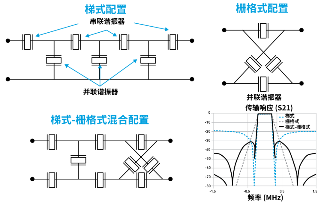 『這個(gè)知識(shí)不太冷』探索 RF 濾波器技術(shù)（上）