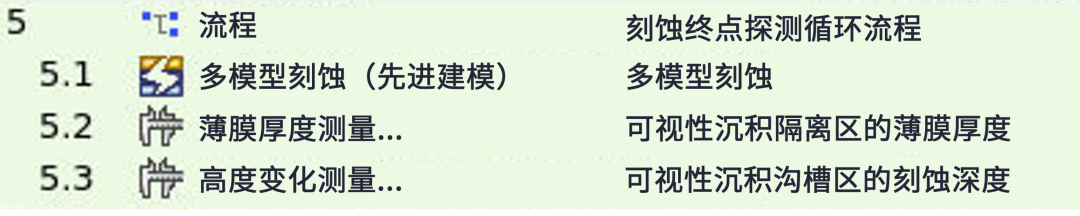 為刻蝕終點(diǎn)探測(cè)進(jìn)行原位測(cè)量