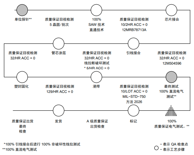 IGBT如何進(jìn)行可靠性測(cè)試？