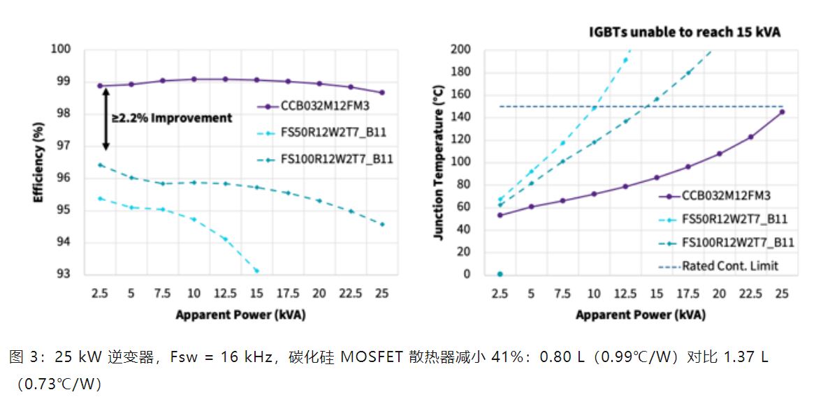 Wolfspeed 功率模塊如何變革三相工業(yè)低電壓電機(jī)驅(qū)動器