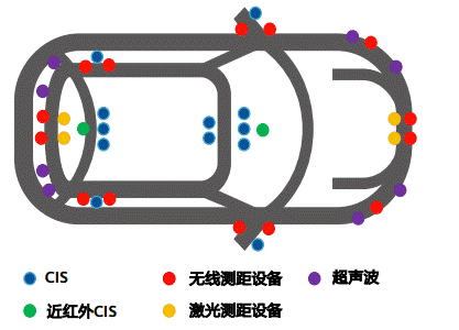 通信感知一體化在車聯(lián)網領域的關鍵技術與應用