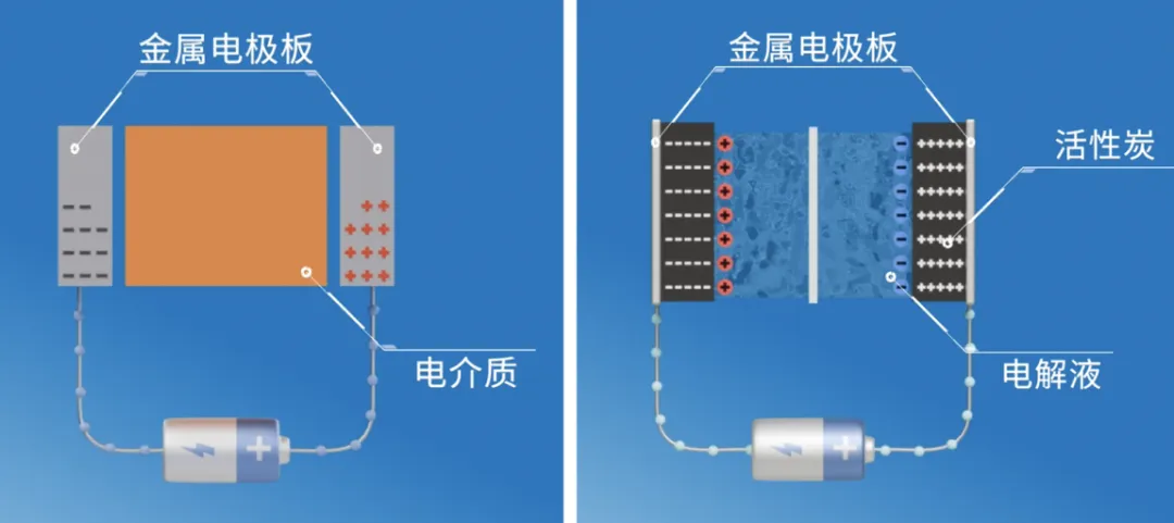 “扒開”超級(jí)電容的“外衣”，看看超級(jí)電容“超級(jí)”在哪兒