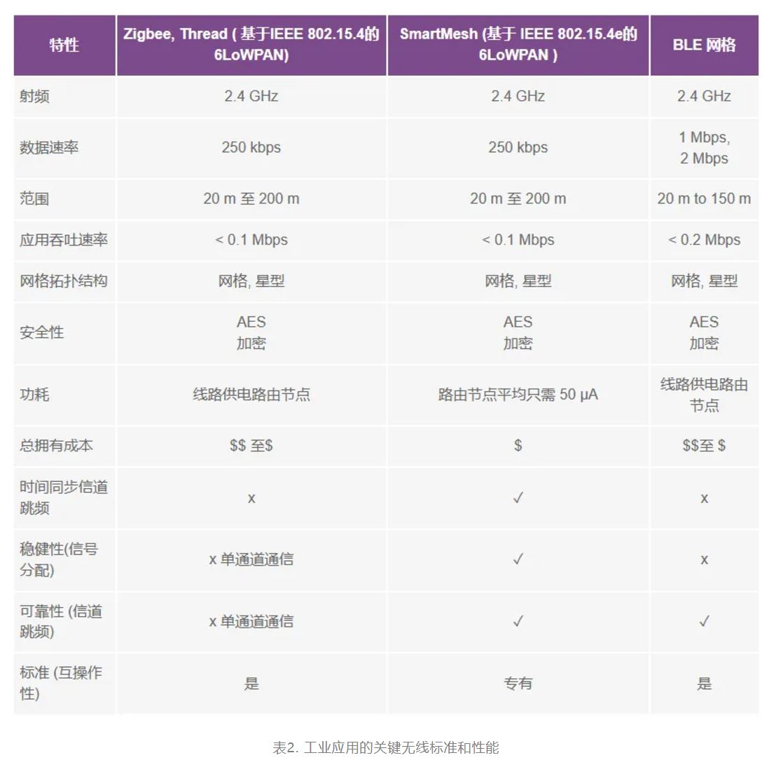 智能無線傳感器設(shè)計(jì)完全指南