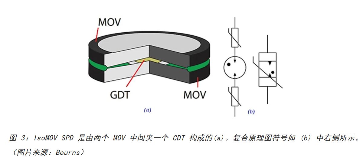 為何混合型交流浪涌保護(hù)器是浪涌保護(hù)首選？