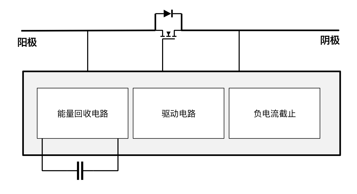 突破傳統(tǒng)局限，泰克助力芯朋微理想二極管更安全、更高效