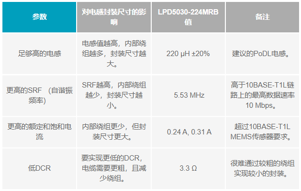 如何設(shè)計(jì)便于部署的10BASE-T1L單對以太網(wǎng)狀態(tài)監(jiān)測振動傳感器