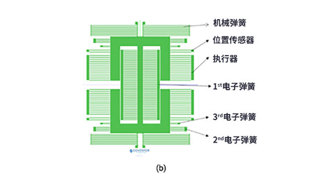 如何用MEMS仿真模型設(shè)計地震儀