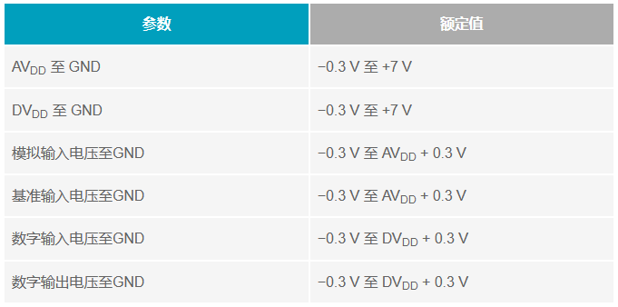 多電源IC的上電時(shí)序控制你搞明白了么？