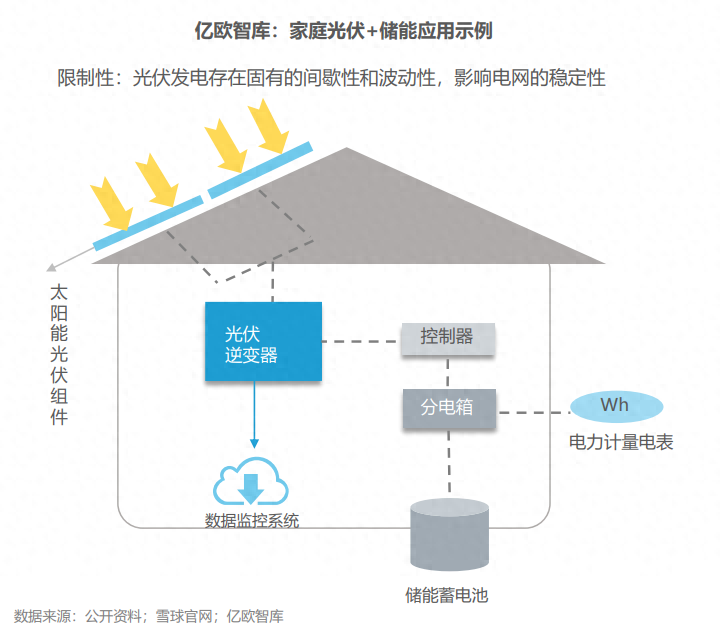 分布式能源體系里儲能電站的應(yīng)用優(yōu)勢有哪些？