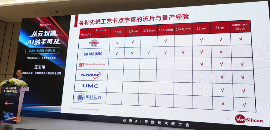 芯原汪志偉：芯原IP、平臺(tái)、軟件整套解決方案，助力AIGC算力進(jìn)一步升級(jí)