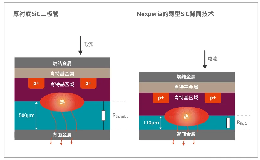 如何打造“不一樣”的電源管理器件？