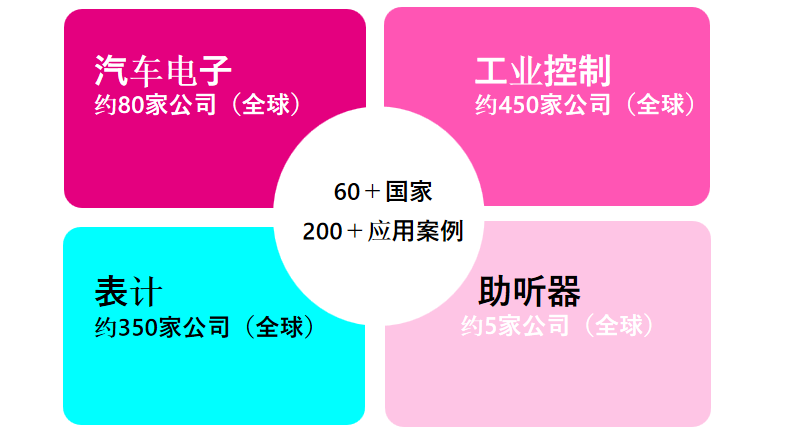 從富士通到RAMXEED，以全新一代FeRAM迎接邊緣智能高可靠性無(wú)延遲數(shù)據(jù)存儲(chǔ)需求