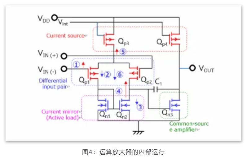 芝識(shí)課堂——運(yùn)算放大器（一），電路設(shè)計(jì)圖中給力的“三角形”