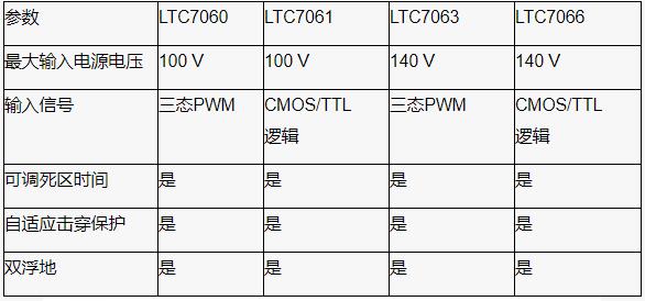 深度剖析柵極驅(qū)動器IC在半橋拓撲電源轉(zhuǎn)換中的選型指南與隔離設(shè)計