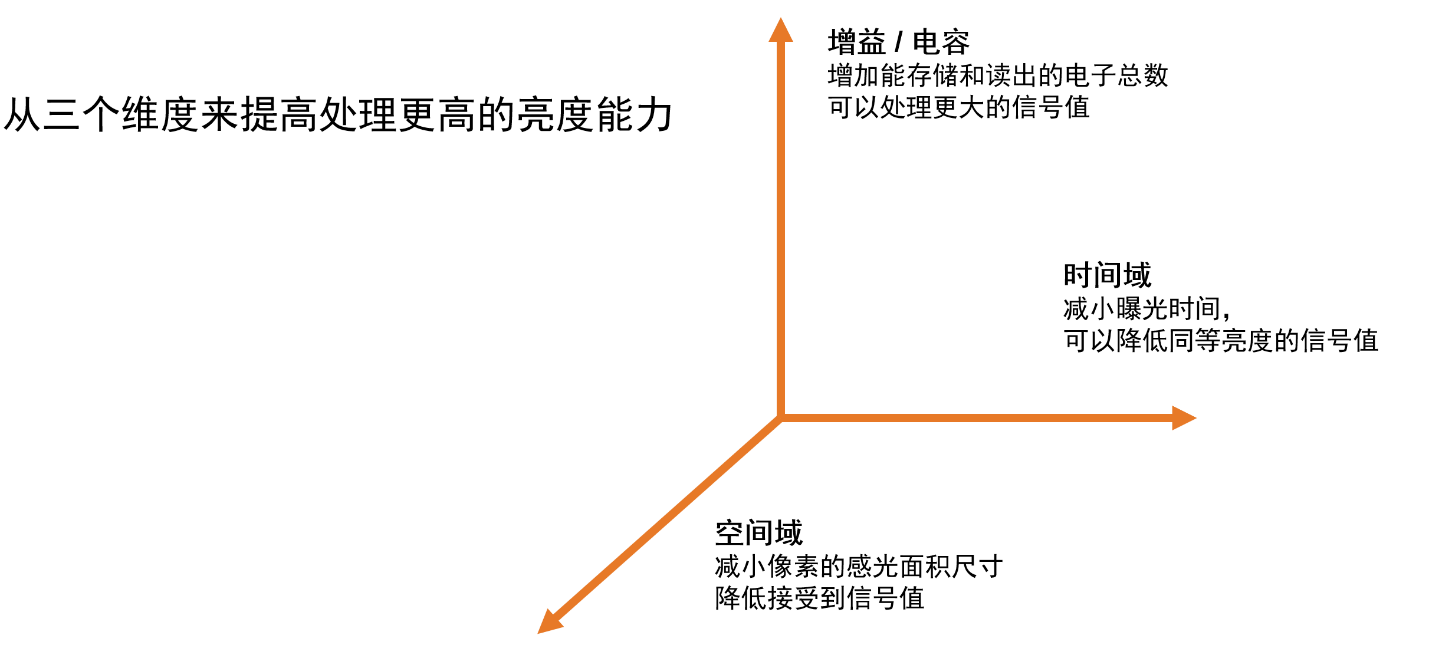 安森美領先的成像技術助您推進視覺產品創(chuàng)新