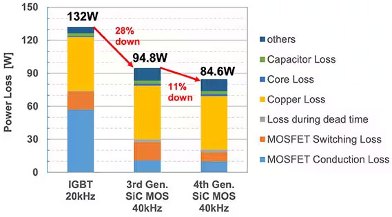 如何在大功率應(yīng)用中減少損耗、提高能效并擴(kuò)大溫度范圍