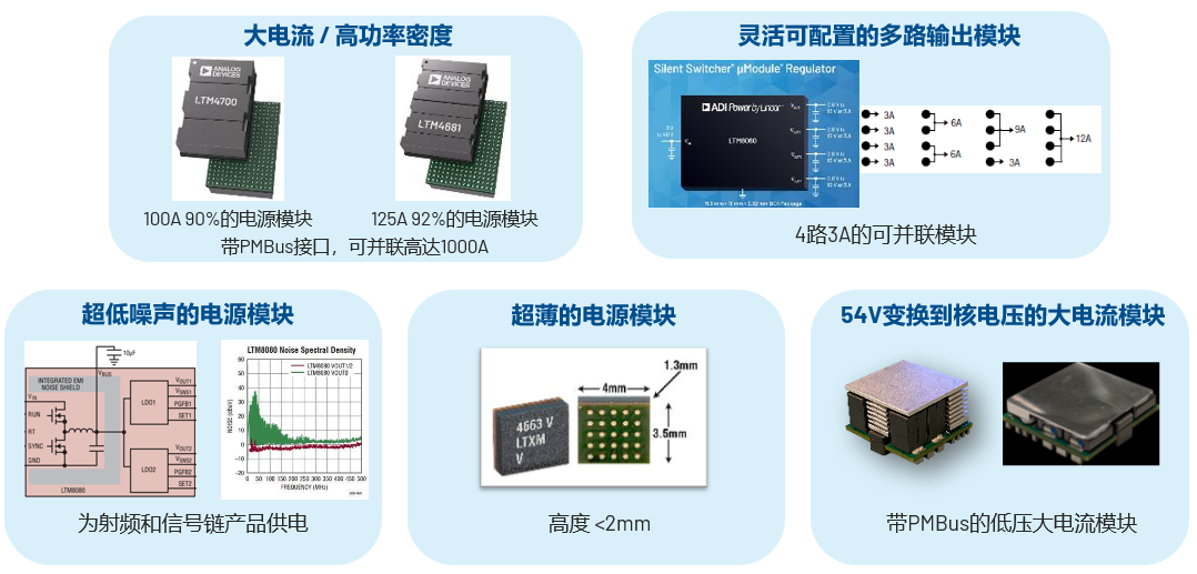 取舍之道貴在權(quán)衡，ADI兩大高性能電源技術(shù)詮釋如何破局多維度性能挑戰(zhàn)