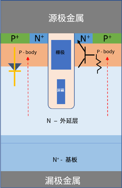 功率MOSFET的UIS(UIL)特性知多少？