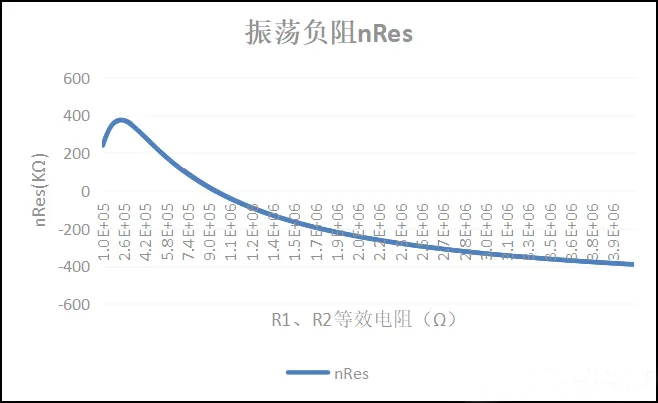 RTC生產(chǎn)注意事項及停振理論分析