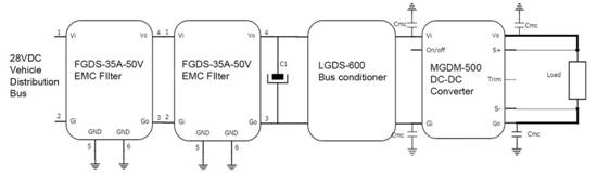 高可靠性軍事電子應(yīng)用中輔助電源的 DC－DC 轉(zhuǎn)換