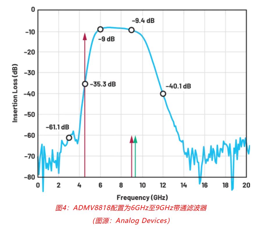 射頻開發(fā)挑戰(zhàn)重重？ADI一站式方案助你輕松應(yīng)對！