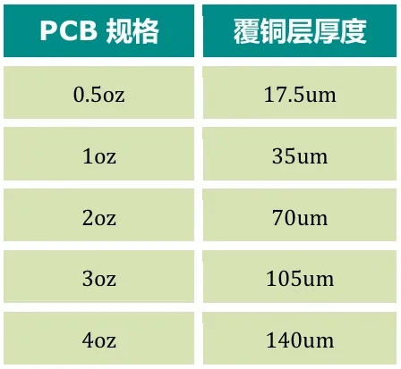 功率器件熱設(shè)計基礎(chǔ)（十二）——功率半導體器件的PCB設(shè)計