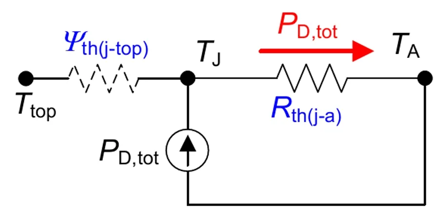 功率器件熱設(shè)計(jì)基礎(chǔ)（十三）——使用熱系數(shù)Ψth(j－top)獲取結(jié)溫信息