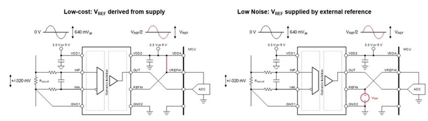 借助隔離式電壓檢測，實(shí)現(xiàn)功率轉(zhuǎn)換與電機(jī)控制效率飛躍