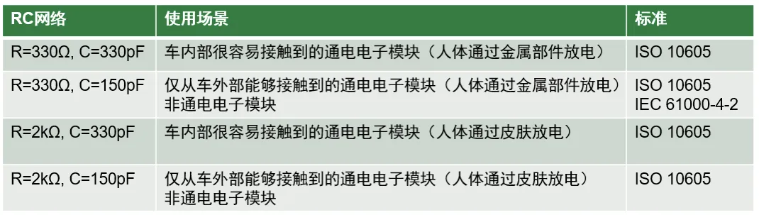 如何設(shè)計一款高可靠性的汽車CAN總線 (2)