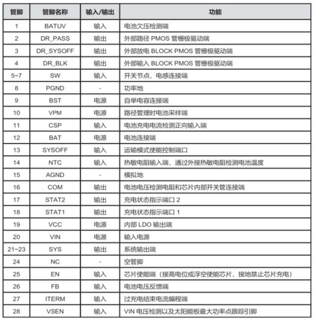 CS5350/CS5328 太陽能板供電鉛酸蓄電池、磷酸鐵鋰電池、鋰電池充電管理IC系列